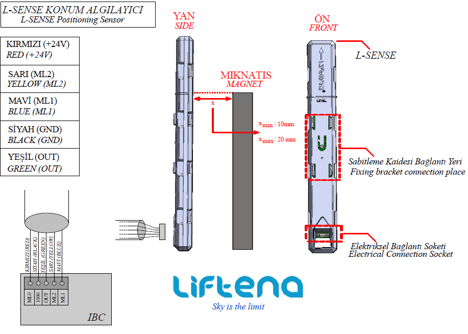 L-SENSE algılayıcının yan ve ön görünümü, mıknatıs mesafesi ve kumanda kartına kablo bağlantısını gösteren şema