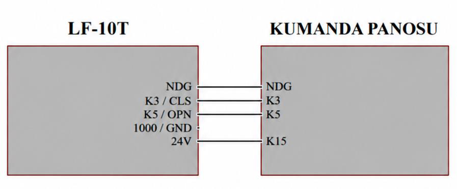 Sinyal beslemesinin kapı kartından geldiği bağlantı şeması